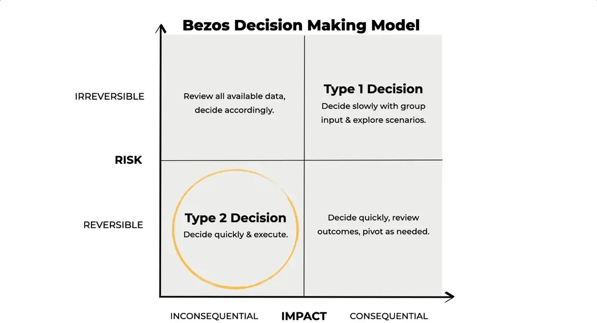 Technical Debt, Quality, and Trade-offs: Striking the Right Balance illustration 1